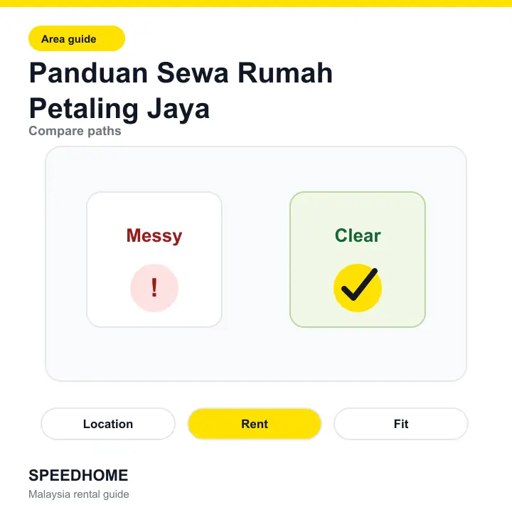 Panduan Sewa Rumah Petaling Jaya comparison