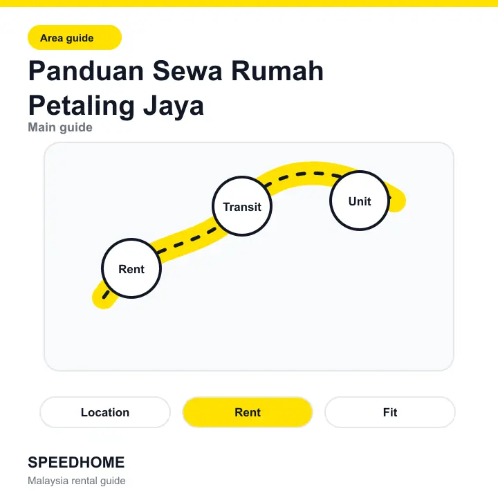 Panduan Sewa Rumah Petaling Jaya overview