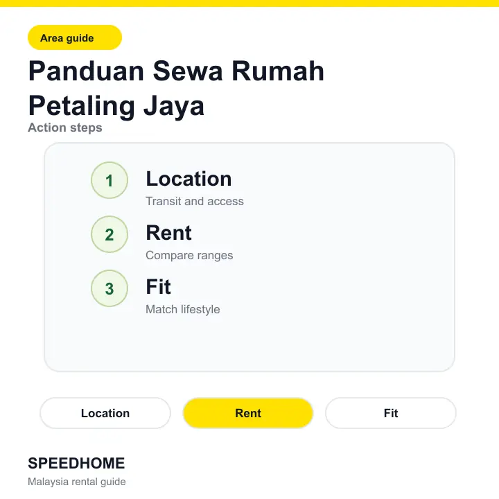 Panduan Sewa Rumah Petaling Jaya action steps
