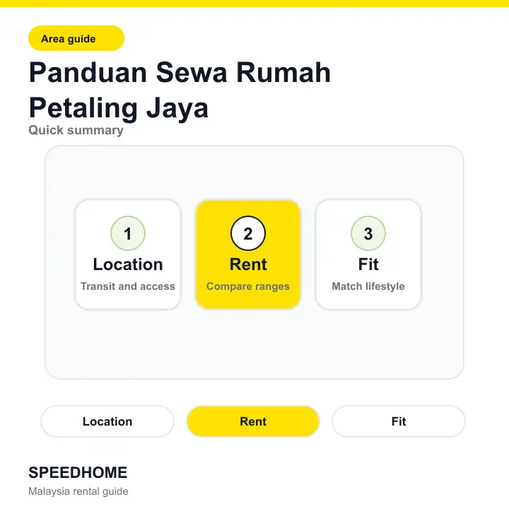 Panduan Sewa Rumah Petaling Jaya summary