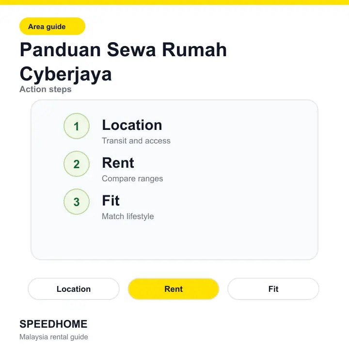 Panduan Sewa Rumah Cyberjaya action steps