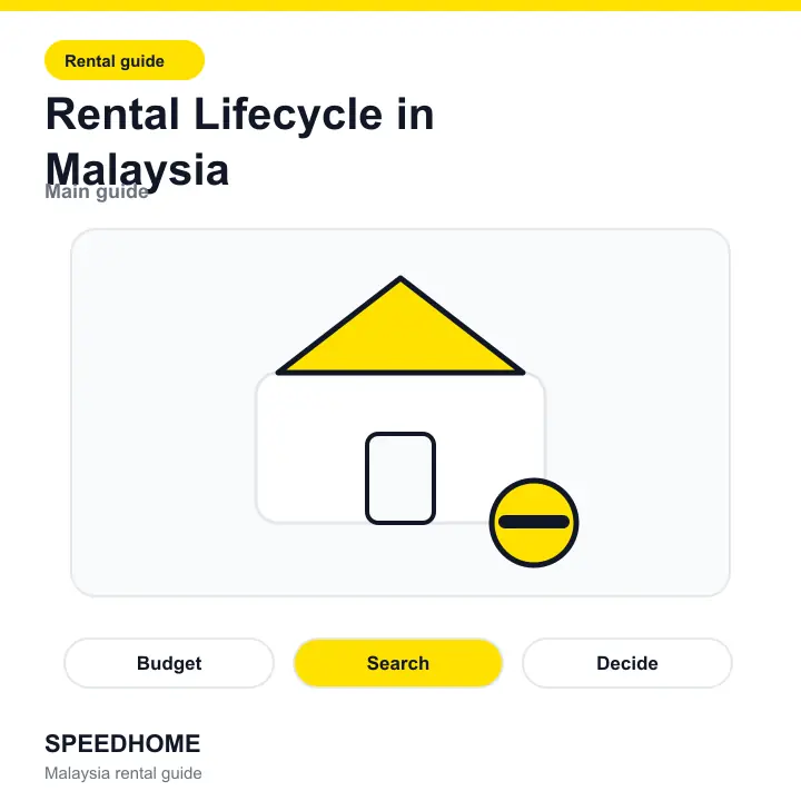 Rental Lifecycle in Malaysia overview