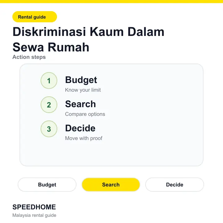 Diskriminasi Kaum Dalam Sewa Rumah action steps