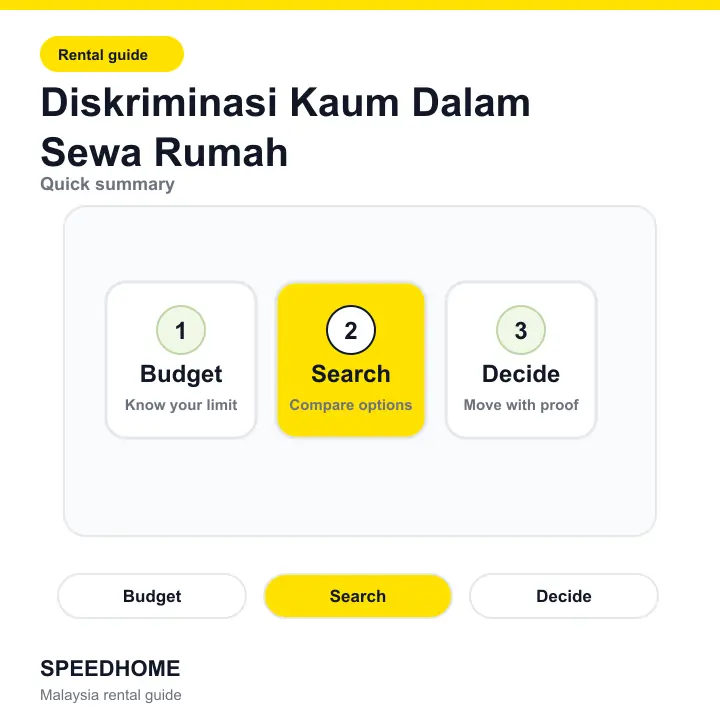 Diskriminasi Kaum Dalam Sewa Rumah summary