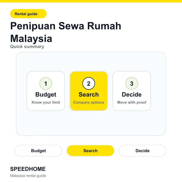 Penipuan Sewa Rumah Malaysia summary
