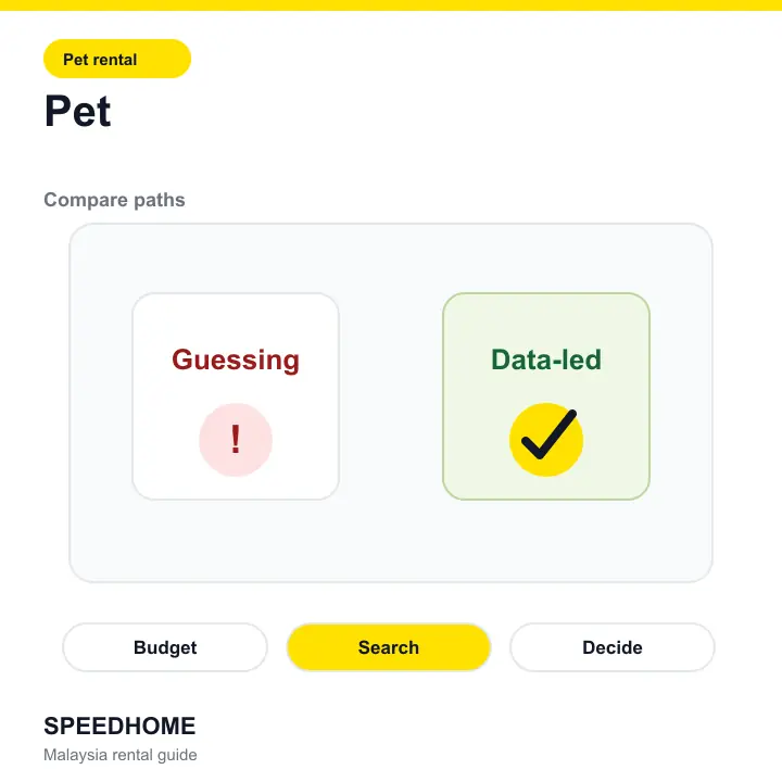 Pet comparison