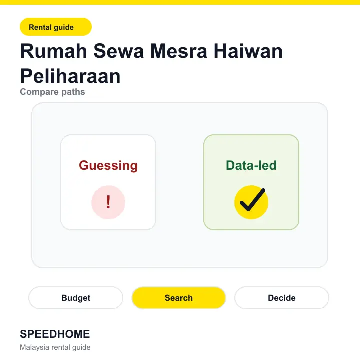 Rumah Sewa Mesra Haiwan Peliharaan comparison