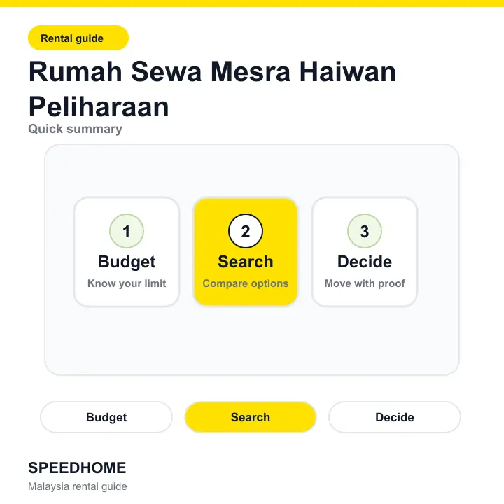 Rumah Sewa Mesra Haiwan Peliharaan summary