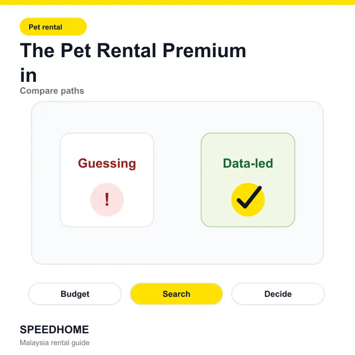 The Pet Rental Premium in comparison