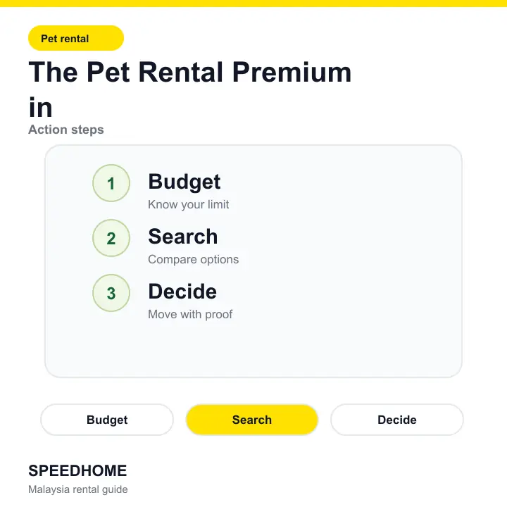 The Pet Rental Premium in action steps