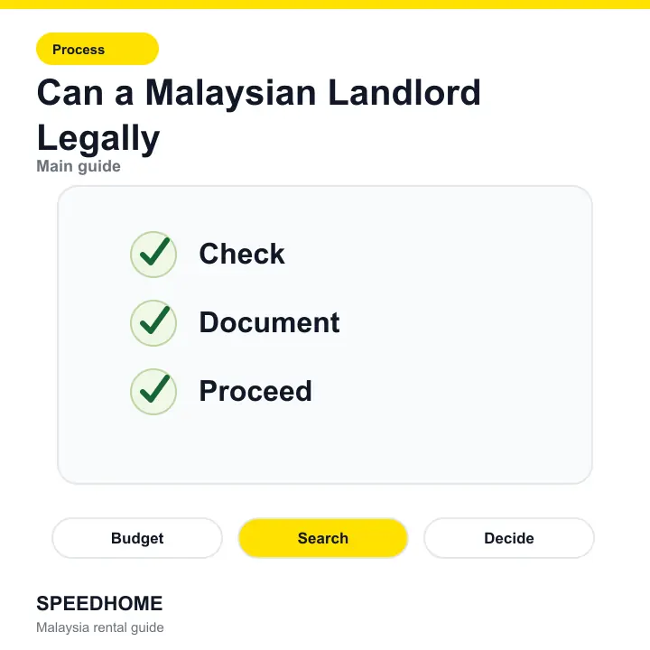 Can a Malaysian Landlord Legally overview