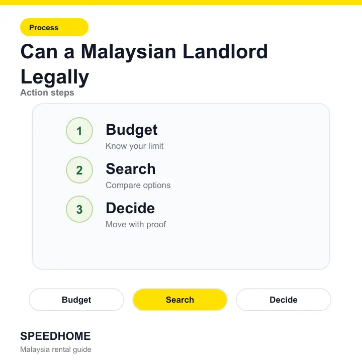Can a Malaysian Landlord Legally action steps