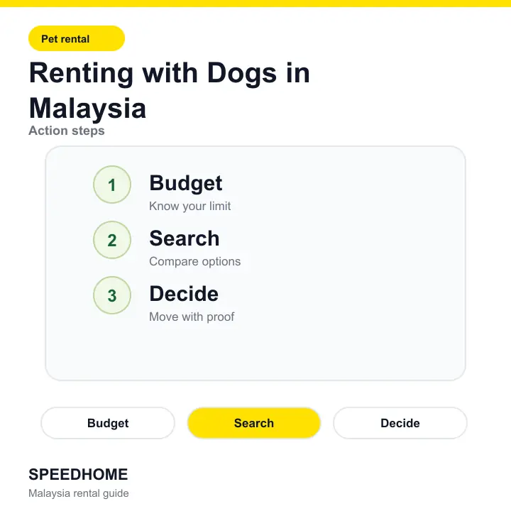 Renting with Dogs in Malaysia action steps
