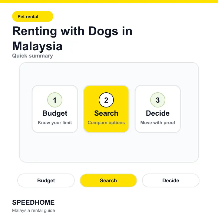 Renting with Dogs in Malaysia summary