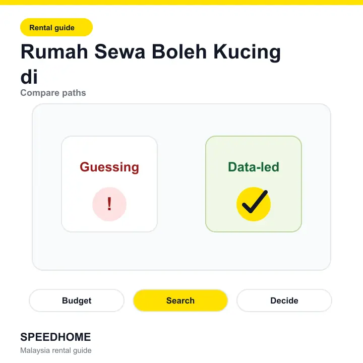Rumah Sewa Boleh Kucing di comparison