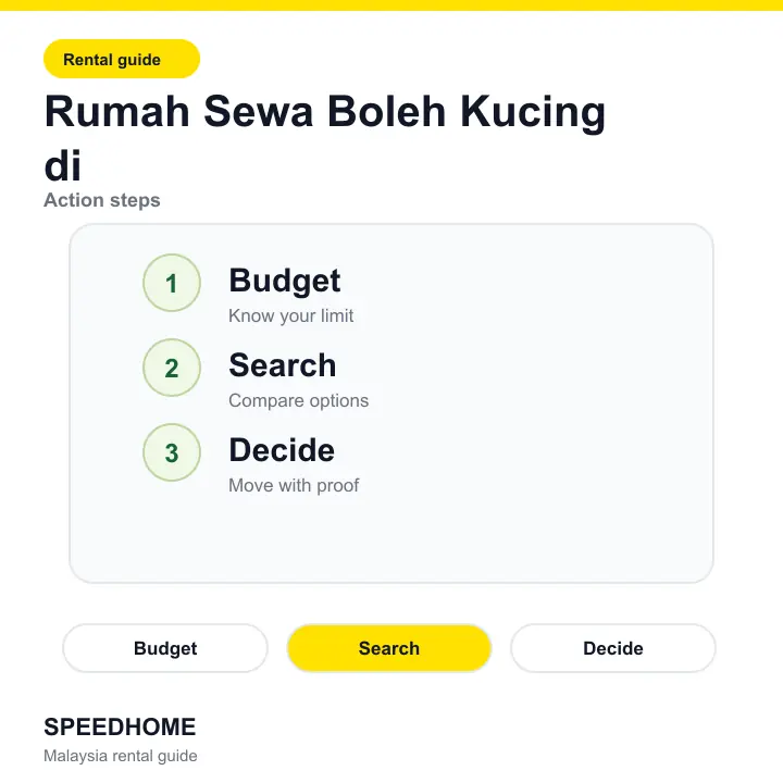 Rumah Sewa Boleh Kucing di action steps