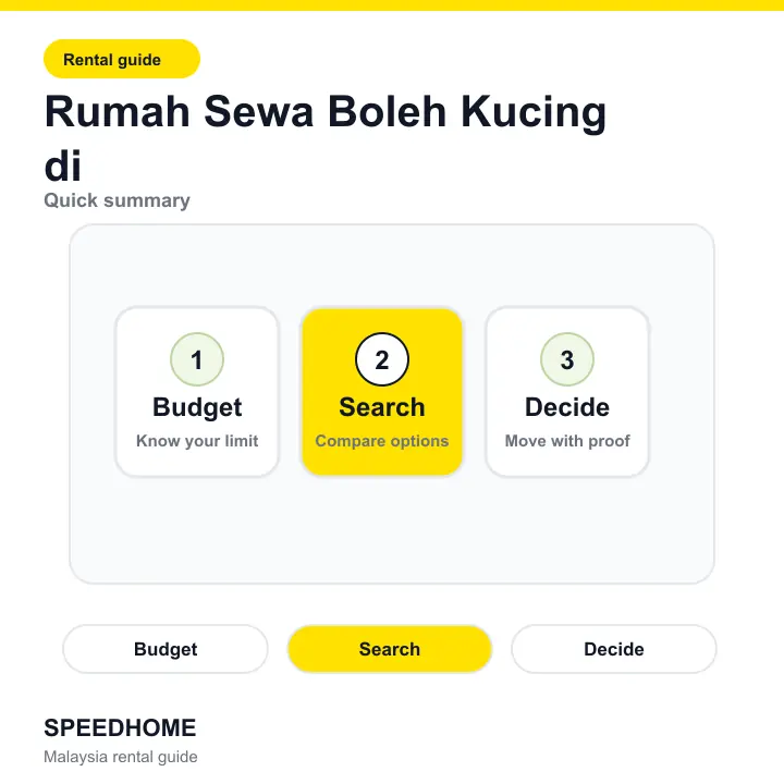 Rumah Sewa Boleh Kucing di summary