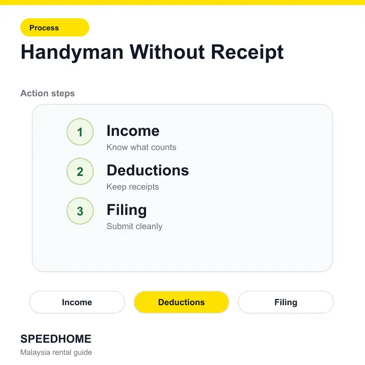 Handyman Without Receipt action steps