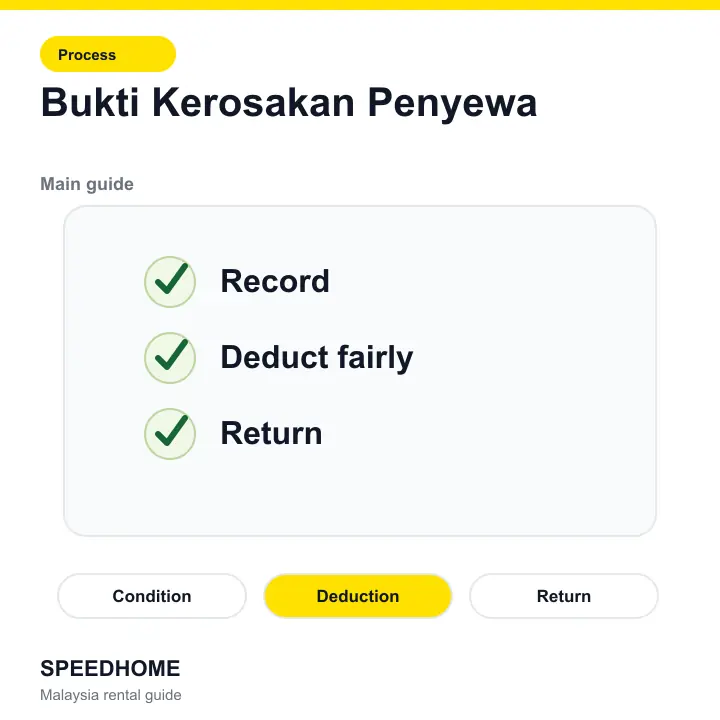 Bukti Kerosakan Penyewa overview