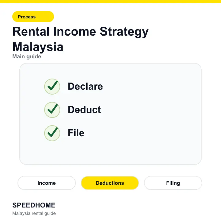 Rental Income Strategy Malaysia overview