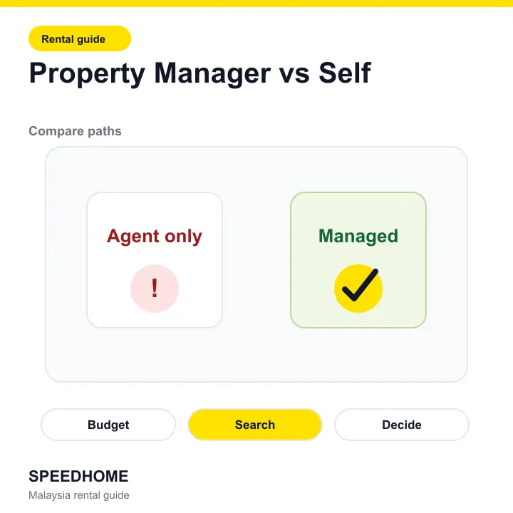 Property Manager vs Self comparison