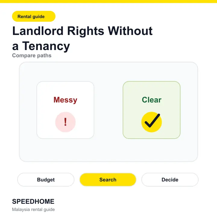 Landlord Rights Without a Tenancy comparison