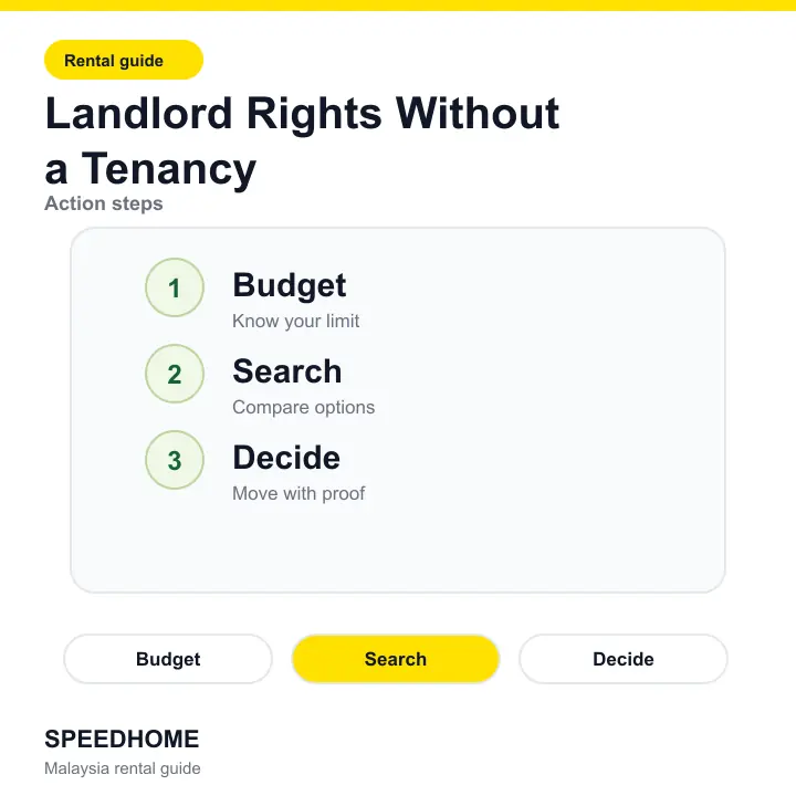 Landlord Rights Without a Tenancy action steps