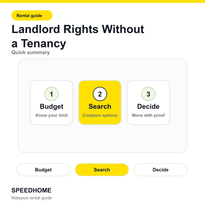 Landlord Rights Without a Tenancy summary