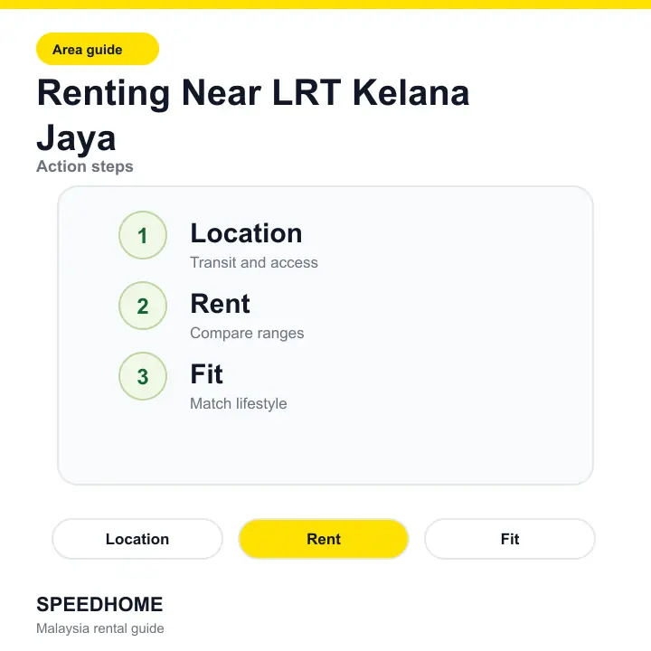 Renting Near LRT Kelana Jaya action steps