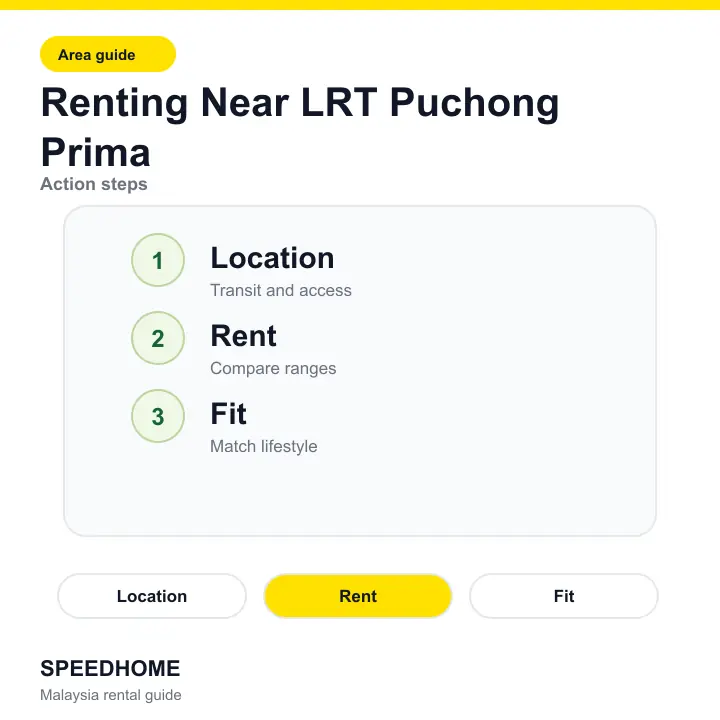 Renting Near LRT Puchong Prima action steps