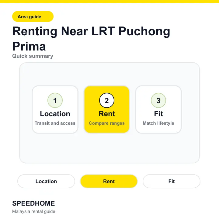 Renting Near LRT Puchong Prima summary