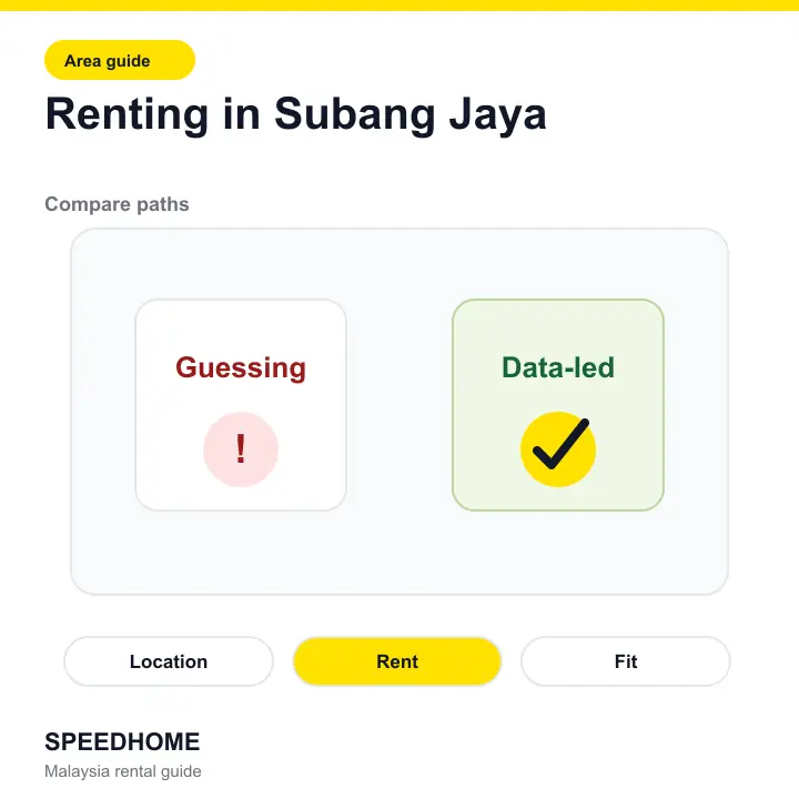 Renting in Subang Jaya comparison