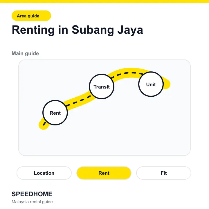 Renting in Subang Jaya overview