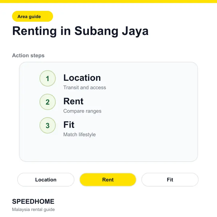 Renting in Subang Jaya action steps