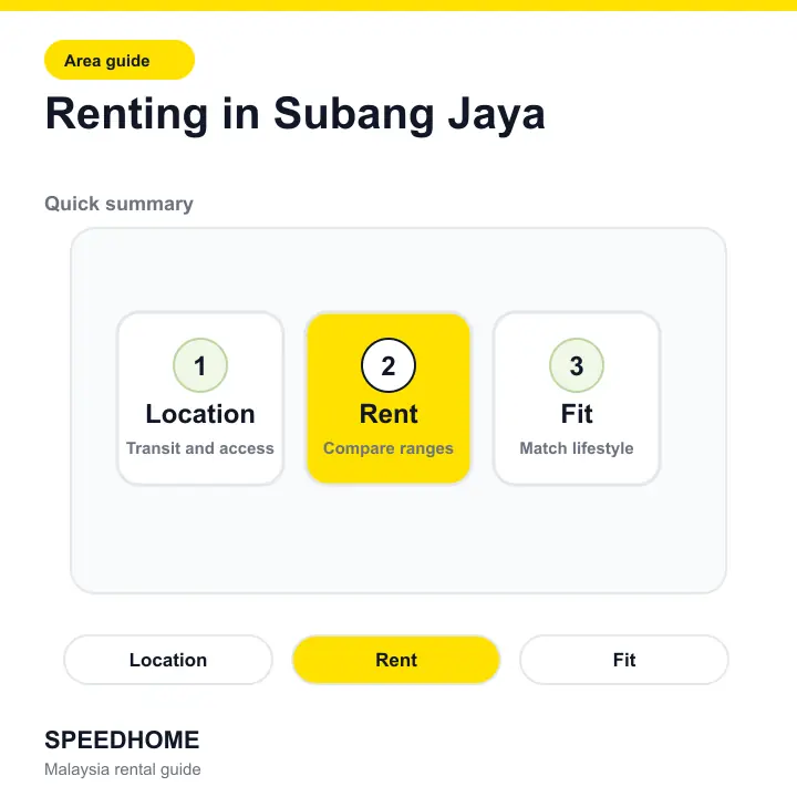 Renting in Subang Jaya summary