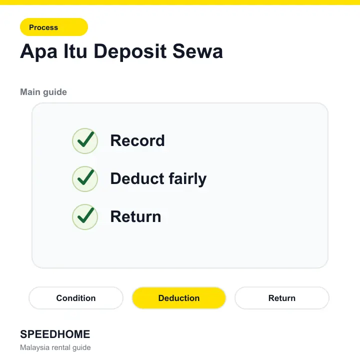 Apa Itu Deposit Sewa overview