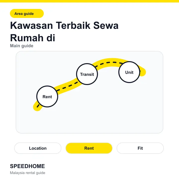 Kawasan Terbaik Sewa Rumah di overview