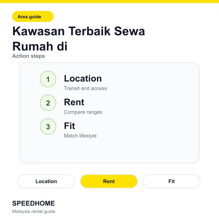 Kawasan Terbaik Sewa Rumah di action steps