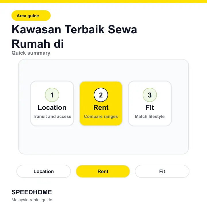 Kawasan Terbaik Sewa Rumah di summary
