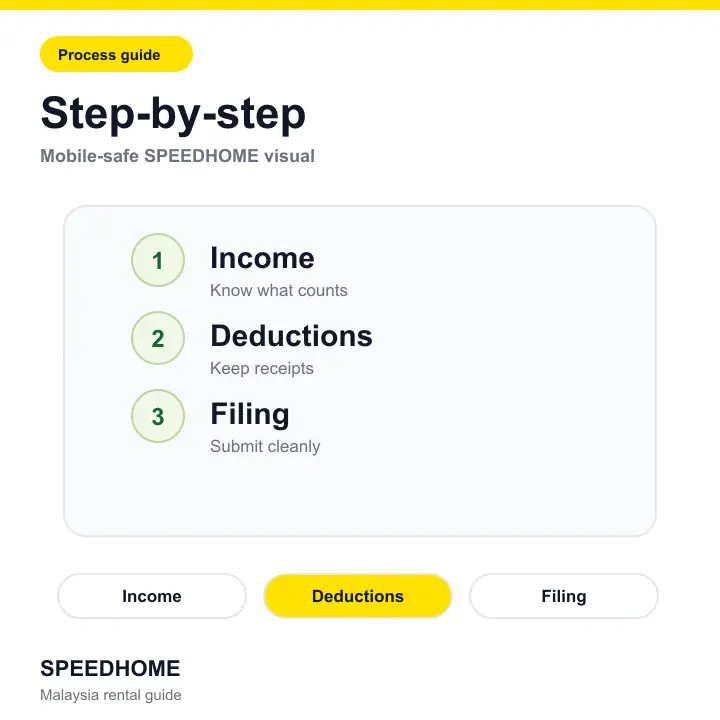Malaysia rental income tax guide for landlords
