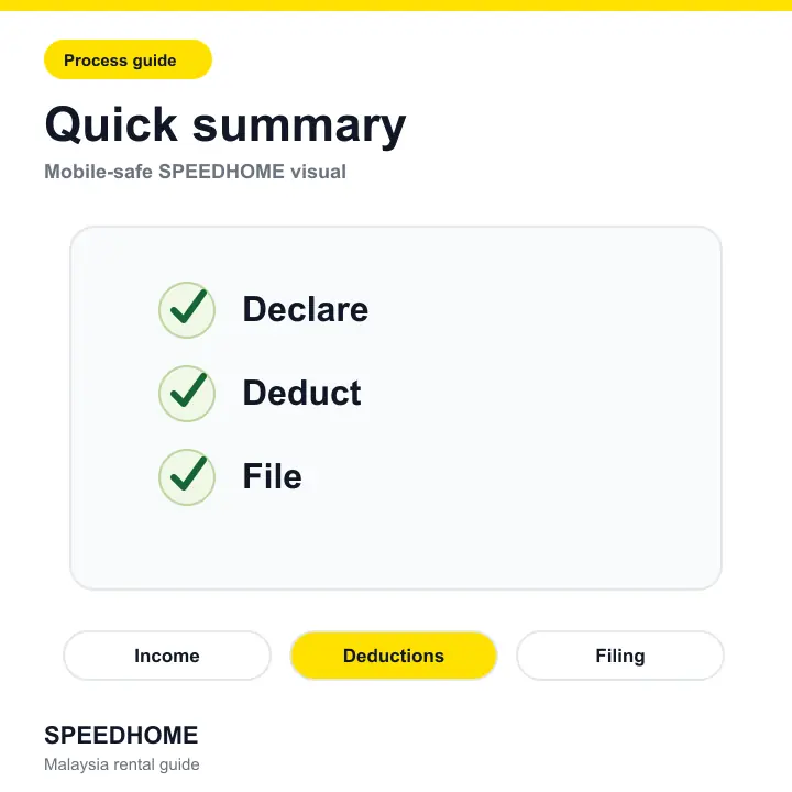 Branded checklist visual for ÁßüÈáëÊî∂Ö•Êä•Á®éÆåÊï¥ÊåáçóÔºöÈ©¨Êù•Ë•ø‰∫öÊàø‰∏úøÖËØª (YA summary image