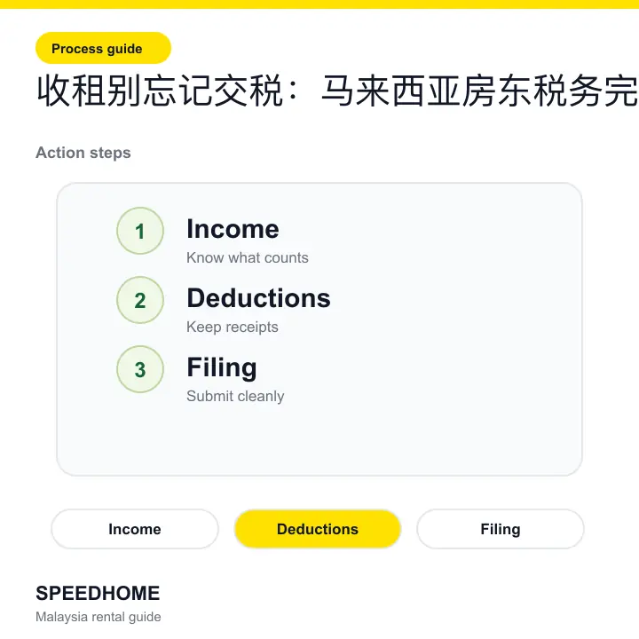 Branded checklist visual for Êî∂ÁßüÂà´ÂøòËÆ∞‰∫§Á®éÔºöÈ©¨Êù•Ë•ø‰∫öÊàø‰∏úÁ®éÂä°ÂÆåÊï¥ÊåáÂçó step-by-step image