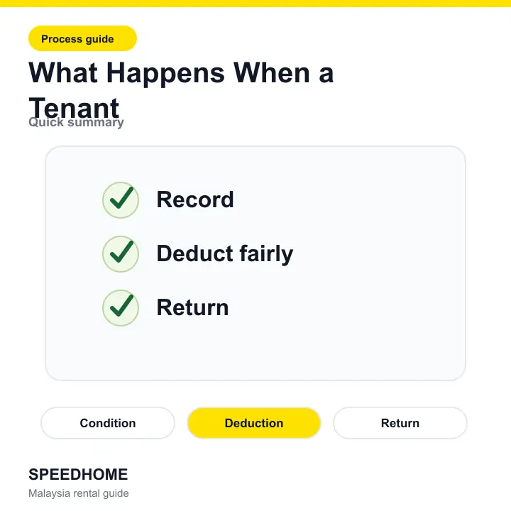 Branded checklist visual for What Happens When a Tenant Damages Your Property in Malaysia summary image