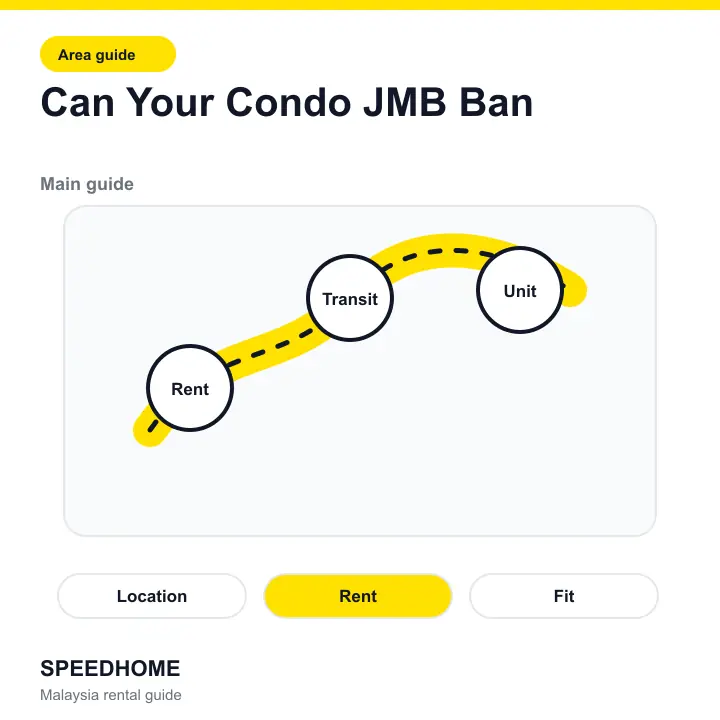 Can Your Condo JMB Ban overview