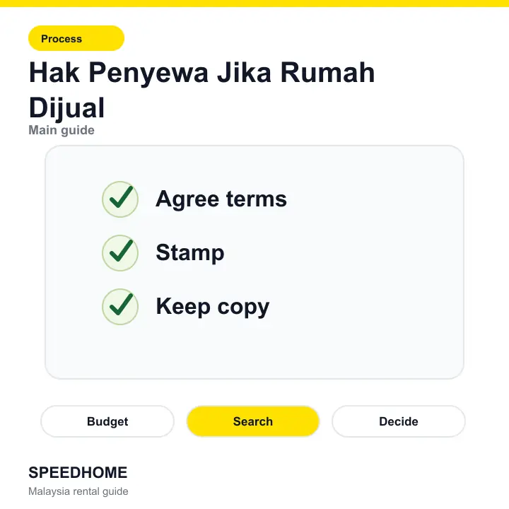 Hak Penyewa Jika Rumah Dijual overview