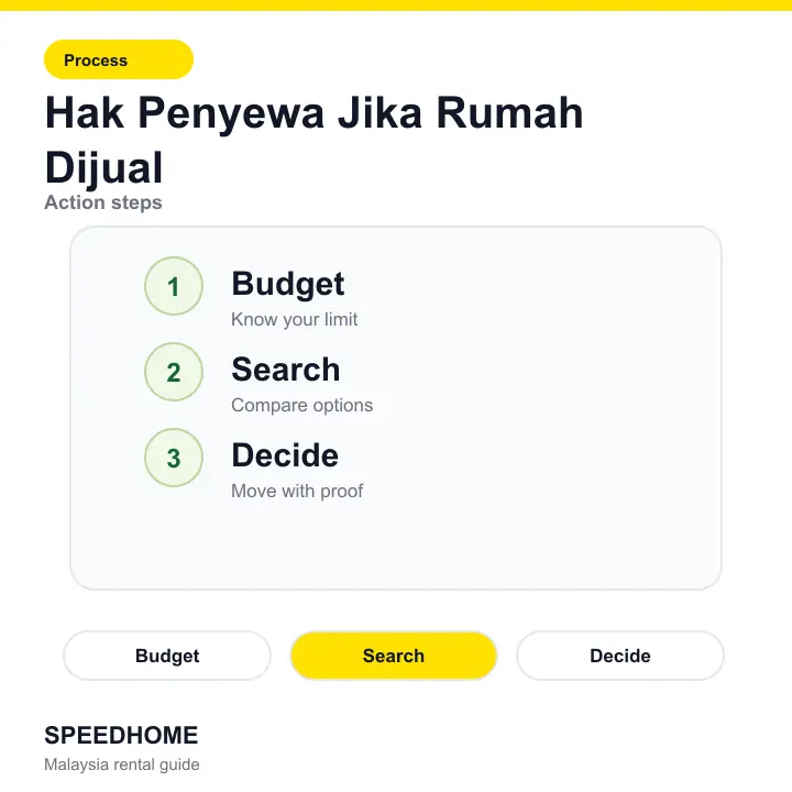 Hak Penyewa Jika Rumah Dijual action steps