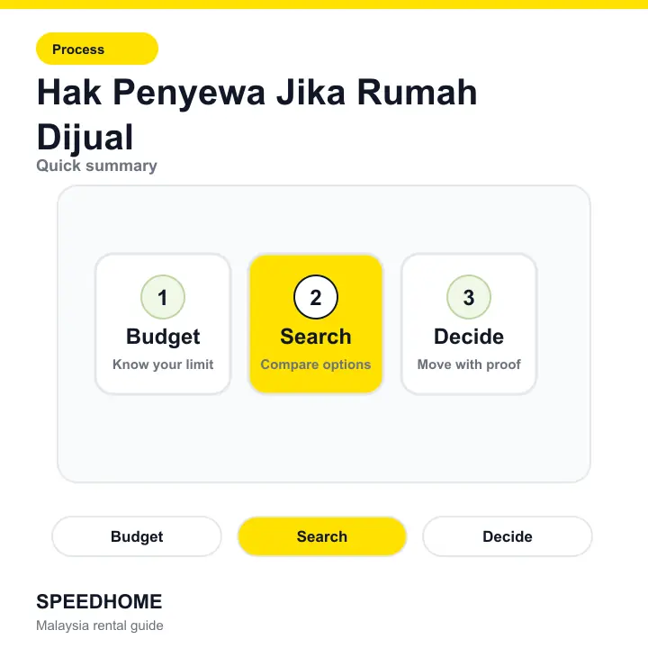 Hak Penyewa Jika Rumah Dijual summary