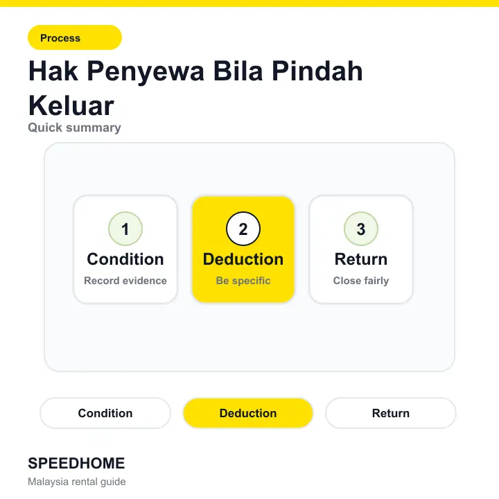 Hak Penyewa Bila Pindah Keluar summary