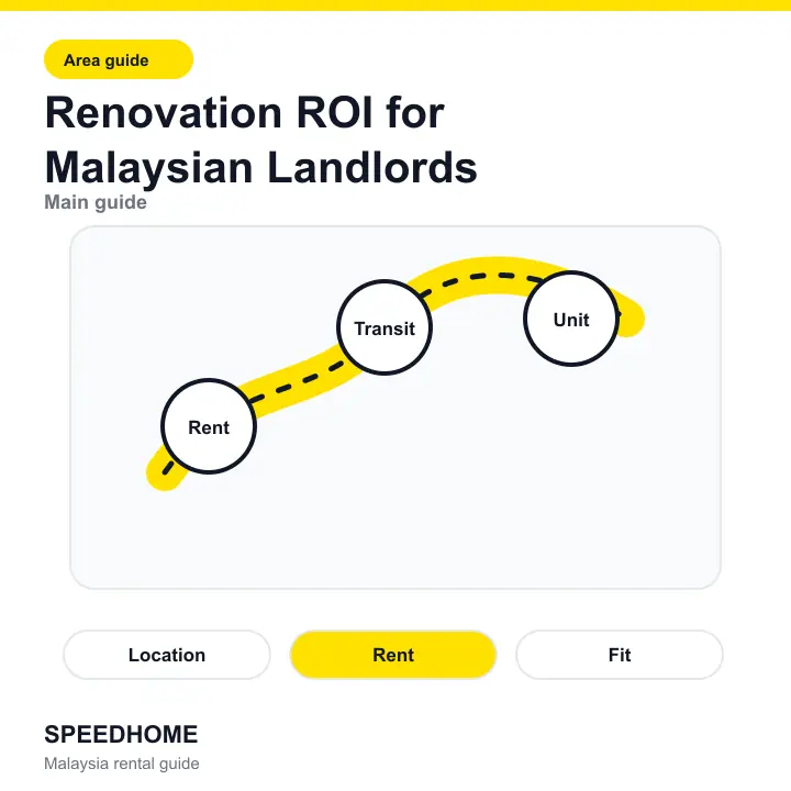 Renovation ROI for Malaysian Landlords overview