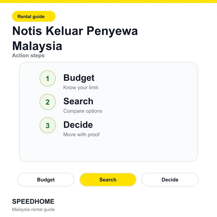 Notis Keluar Penyewa Malaysia action steps